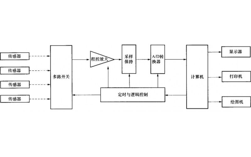 DAS什么？DAS详解分享