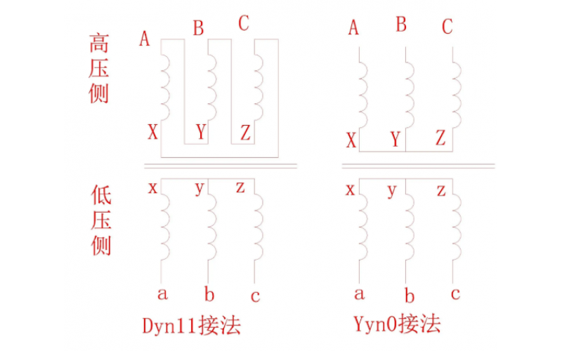 为什么一般情况下宜采用Dyn11接线的变压器?