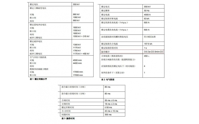 断路器的分类介绍