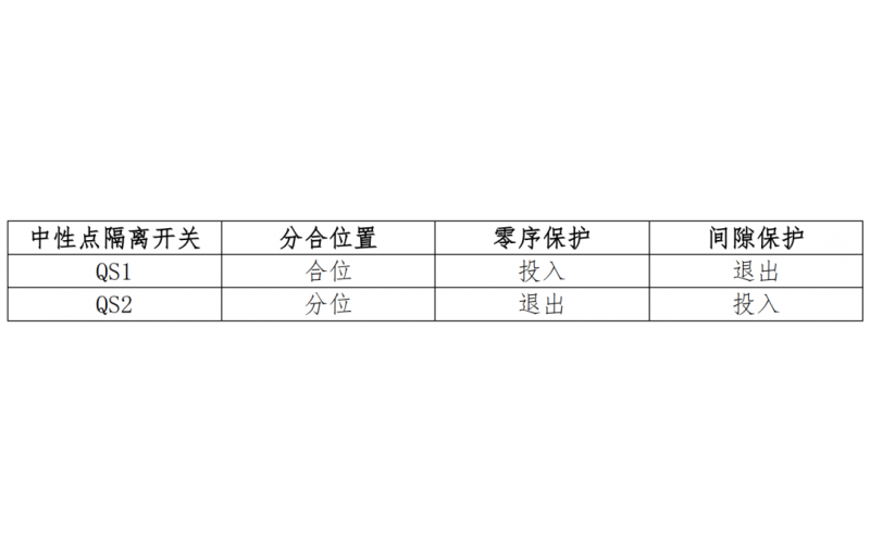 主变中性点绝缘方式及倒闸操作