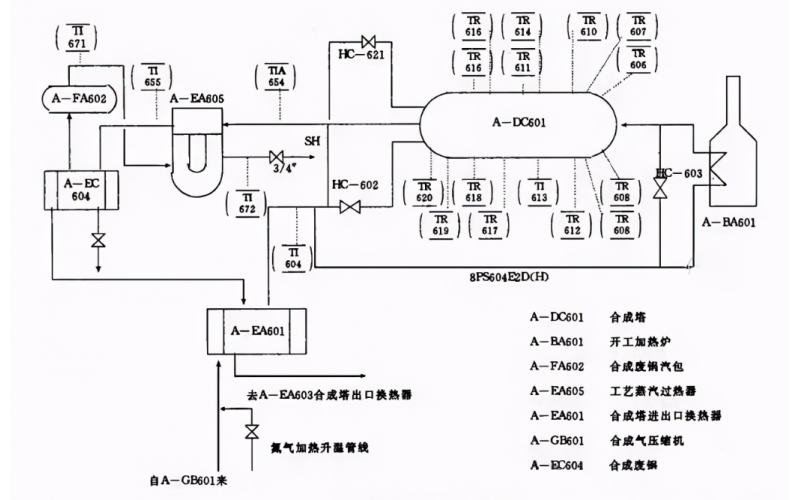 废锅虚假液位原因分析